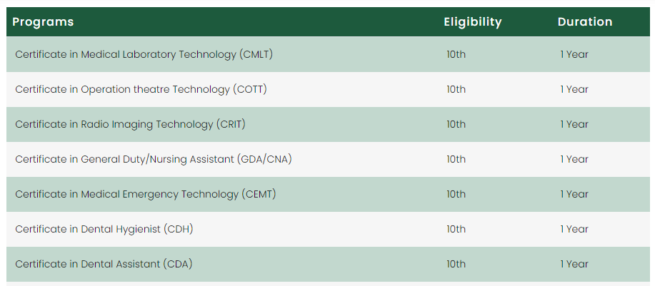 Multiple Medical Program Pic Other Programs